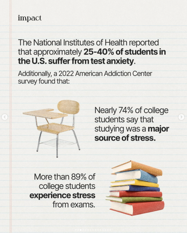 the National Institutes of Health reported that 25 to 50 percent of students in the US suffer from test anxiety