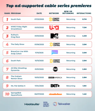 The best TV shows of 2025, according to social media
