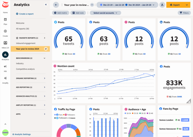 Hootsuite analytics dashboard