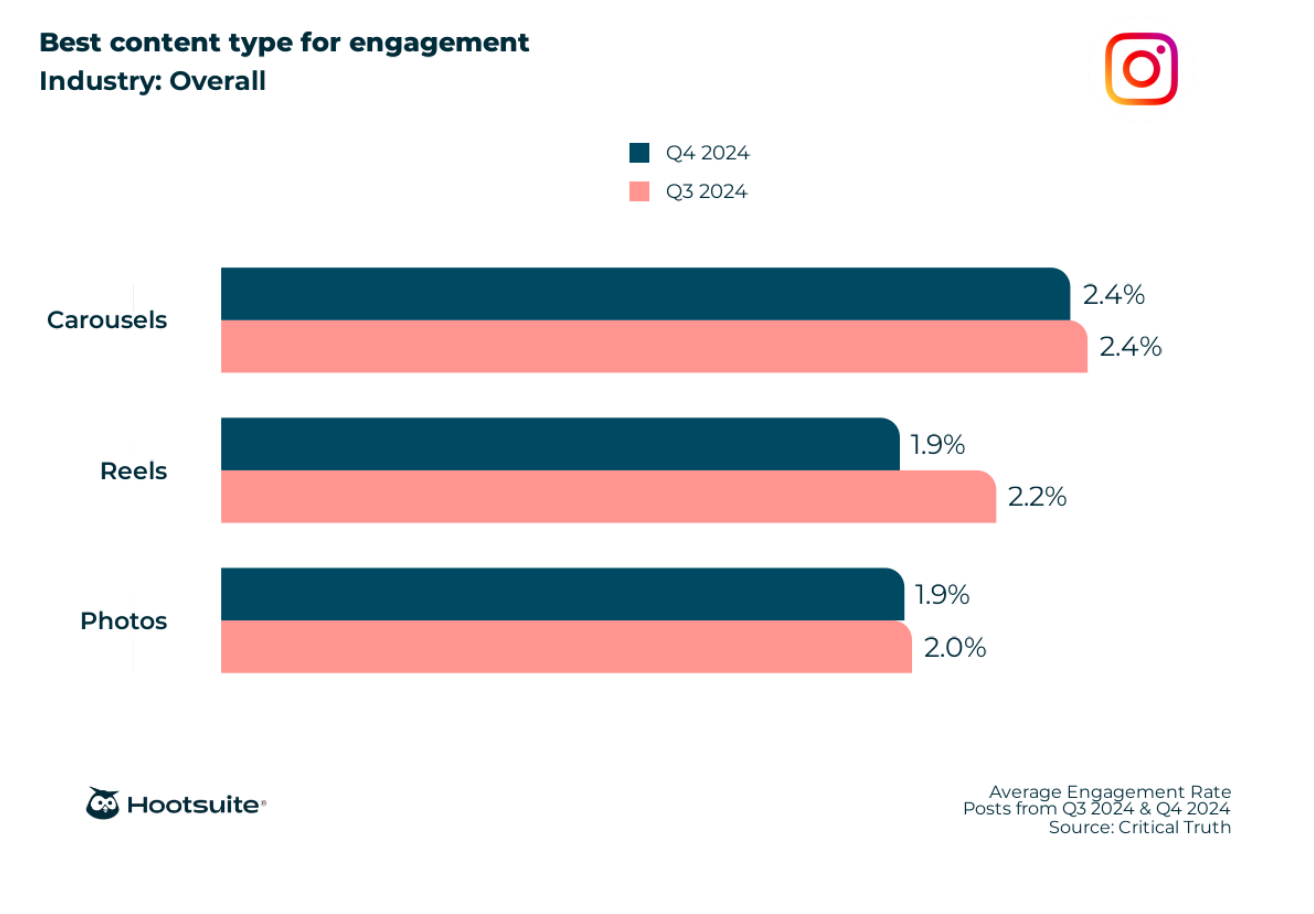 Instagram likes: Why they matter, and how to get more in 2025