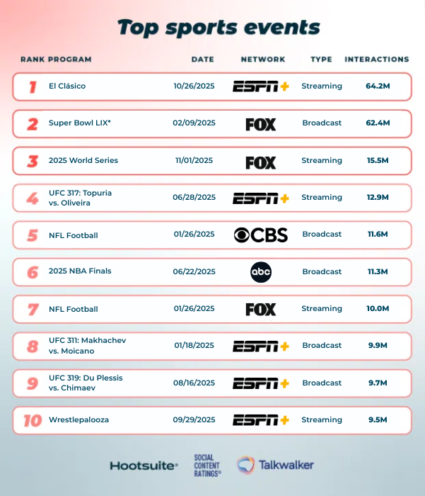 top sports event 2025