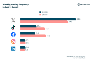 35 TikTok stats every marketer needs to know in 2025