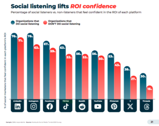 35 TikTok stats every marketer needs to know in 2025