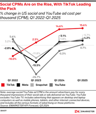 35 TikTok stats every marketer needs to know in 2025