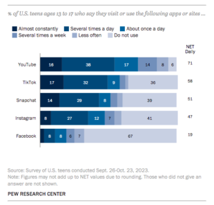 35 TikTok stats every marketer needs to know in 2025