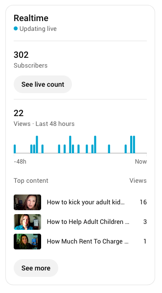 Realtime performance subscribers views and top content