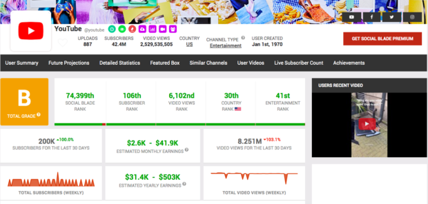 Social Blade YouTube user summary