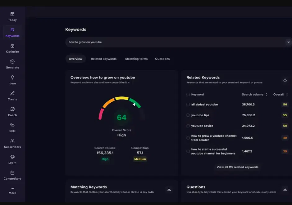 YouTube analytics: Tools and tips for marketers [2025] - Amplitude ...
