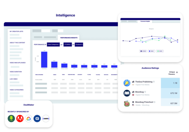 Tubular Labs intelligence graphs