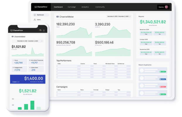 ChannelMeter dashboard and reports