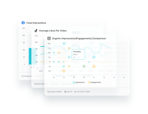 Facelift Data Studio total interactions and average likes per video