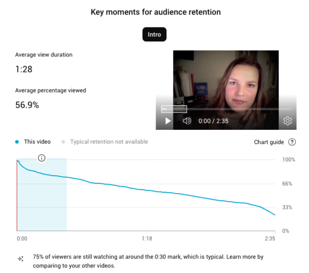 key moments for audience retention average view duration and average percentage viewed