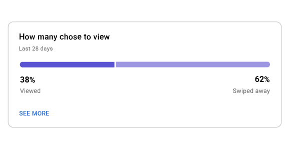 how many chose to view with percentage viewed or swiped away