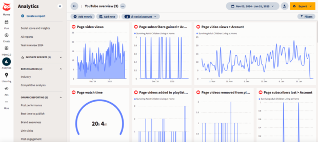 Hootsuite Analytics YouTube overview