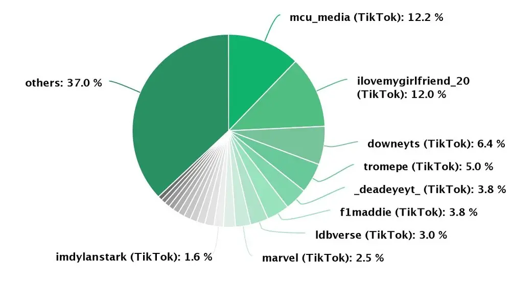 12 social media sentiment analysis tools for 2025 - Amplitude Marketing