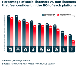 36 Instagram statistics marketers need to know in 2025 - Amplitude ...