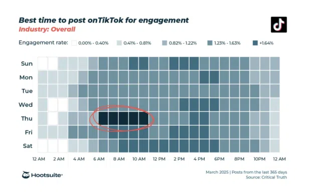 Heatmap of the best times to post on TikTok