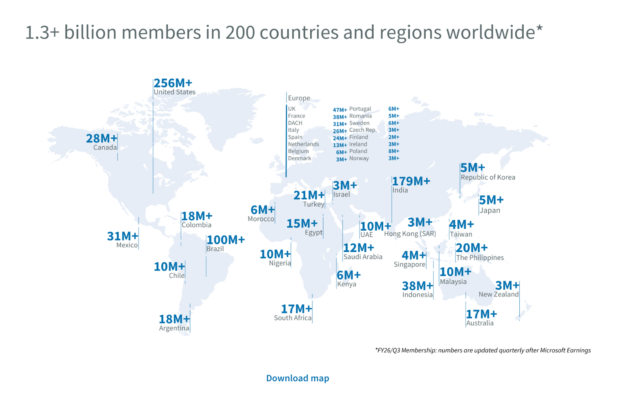 A world map of LinkedIn members by country, led by the United States (256M+), India (179M+), and Brazil (100M+), totalling over 1.3 billion worldwide