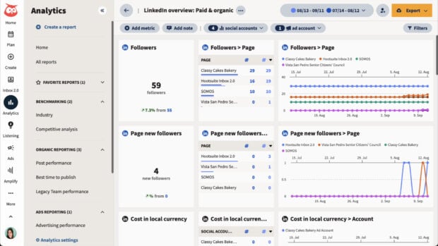 Hootsuite Analytics LinkedIn overview paid and organic
