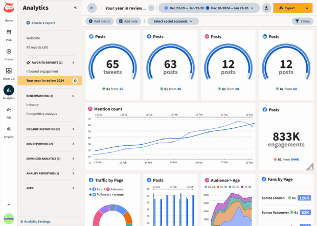 Hootsuite Analytics your year in review 2024