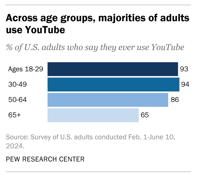 60 social media statistics marketers need to know in 2025 - Amplitude ...