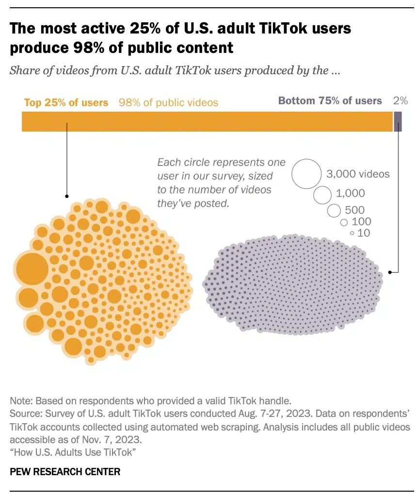 60+ social media statistics marketers need to know in 2026 - Amplitude ...