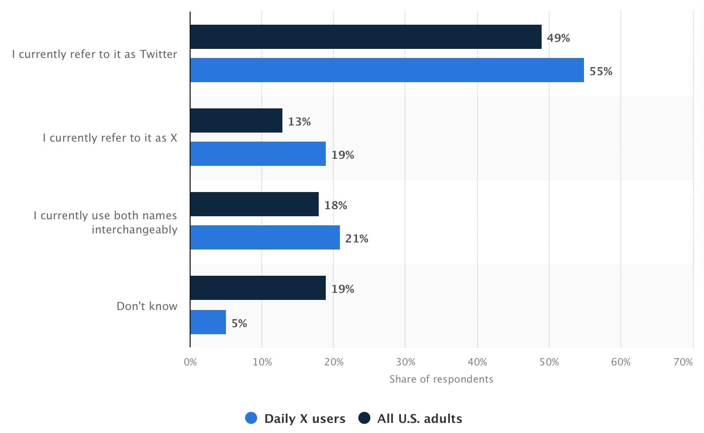 60+ social media statistics marketers need to know in 2026 - Amplitude ...