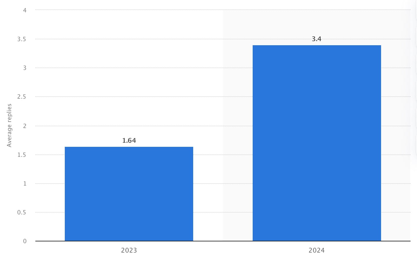 60+ social media statistics marketers need to know in 2026 - Amplitude ...