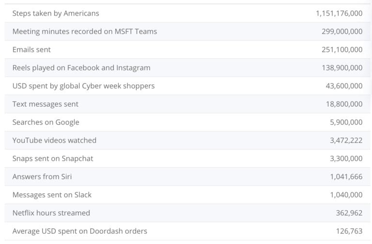 60+ social media statistics marketers need to know in 2026