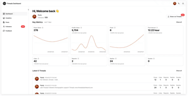 Threads analytics: A no-stress guide for 2025