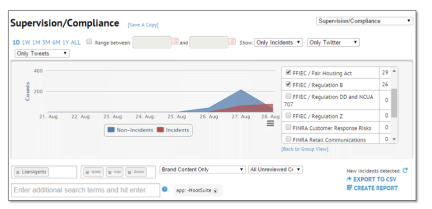 Proofpoint compliance integration for social media in healthcare showing policy violation flagging