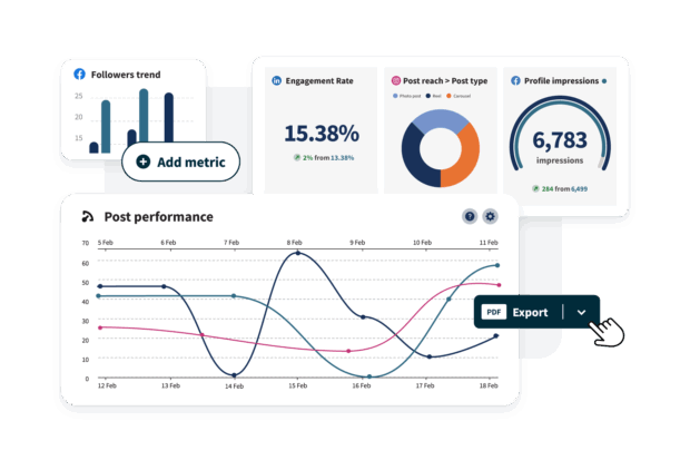 graph showing engagement rate and post performance over time