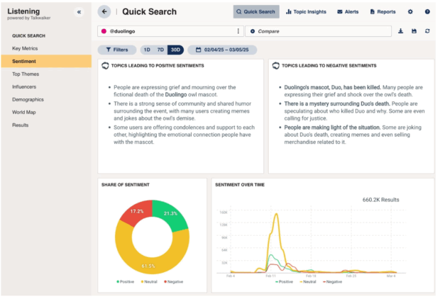 Listening powered by Talkwalker Quick Search sentiment for Duolingo