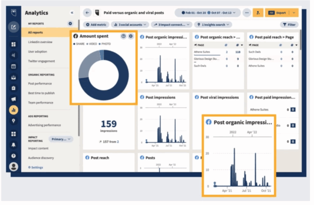Hootsuite Analytics paid versus organic and viral posts