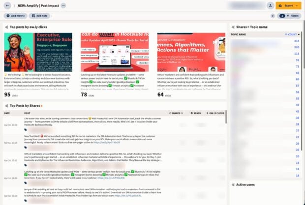 Employee advocacy dashboard in Hootsuite Analytics