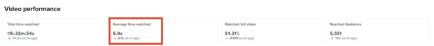 Video performance average time watched