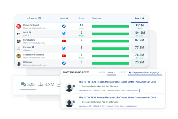 Hootsuite reach and engagement by influencer
