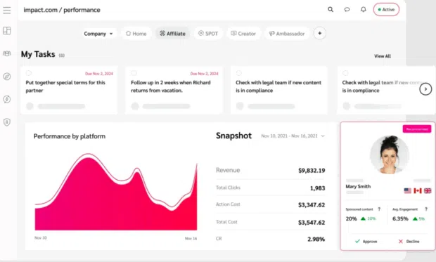 Impact.com My Tasks performance by platform
