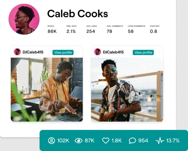 GRIN Caleb Cooks reach engagement rate