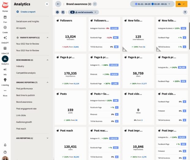 Hootsuite Analytics brand awareness