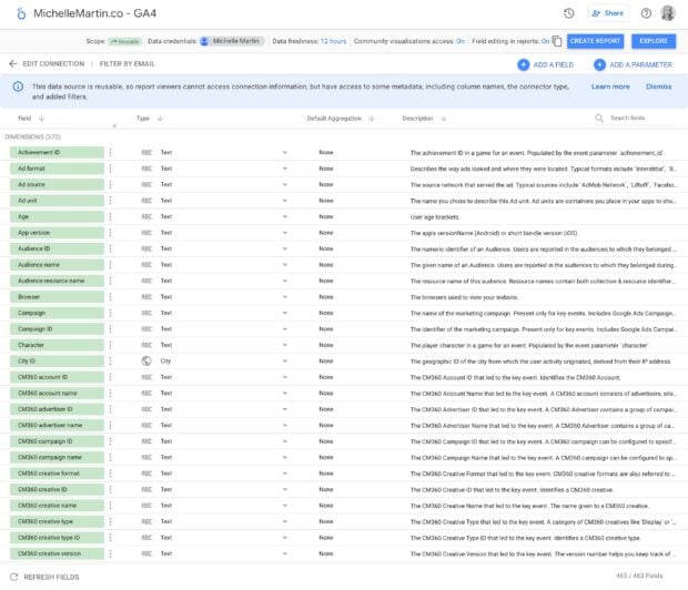 GA4 analytics social media dashboard