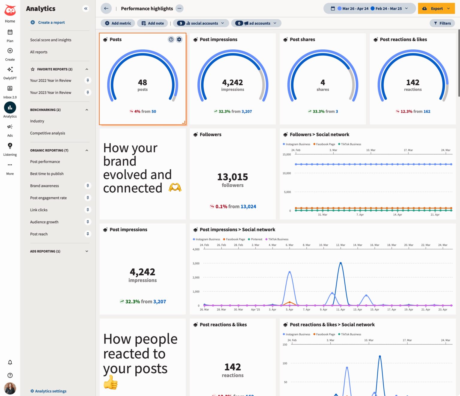 12 social media dashboards for reporting, listening, and more ...