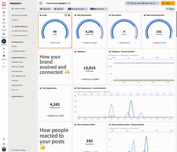 Hootsuite Analytics performance highlights