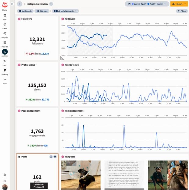 Hootsuite Analytics Instagram overview