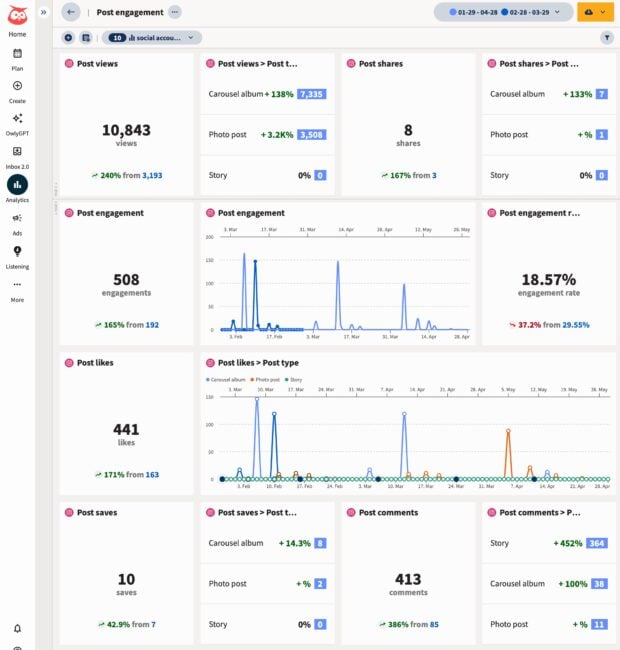 Analytics Instagram post engagement