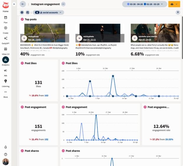 Hootsuite Analytics Instagram engagement rate dashboards