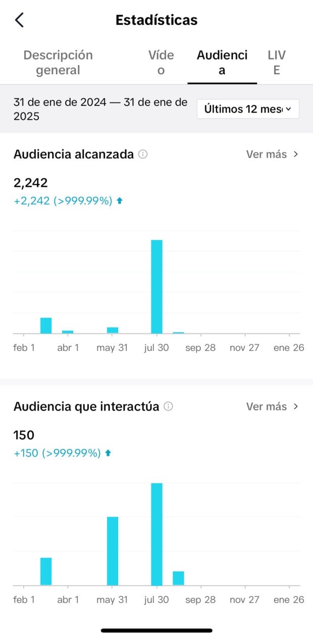 Seguidores de Hootsuite Analytics, hombres y mujeres, y horas de mayor actividad