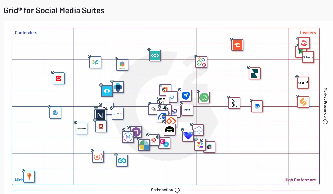 21 social media analytics tools to boost your strategy in 2026
