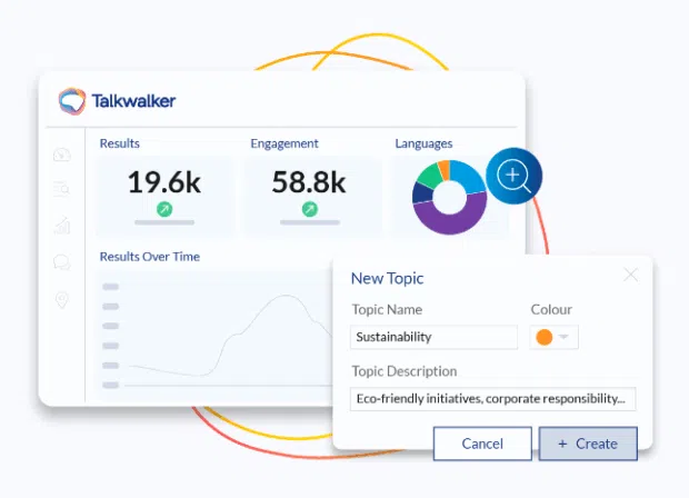 A Talkwalker interface screenshot showing brand monitoring setup for a new topic labeled “Sustainability.” Metrics displayed include 19.6K results, 58.8K engagements, and a pie chart breakdown of languages used. A pop-up window shows the user creating a topic with a description referencing eco-friendly initiatives and corporate responsibility, highlighting customizable tracking within a brand monitoring platform.