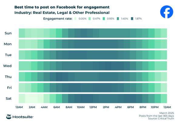 Best time to post on Facebook for engagement